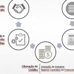 luxurious sports car interior dashboard manual transmission | financiamento de veículos | McL 6GT: Novo supercarro e as opções de financiamento de veículos