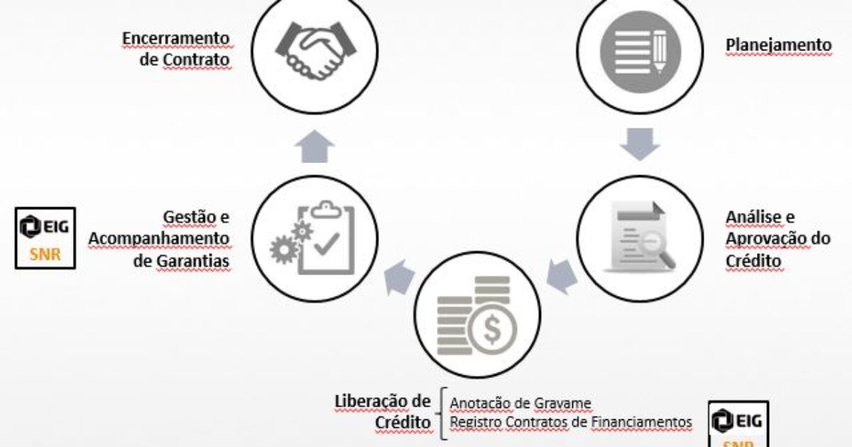 luxurious sports car interior dashboard manual transmission | financiamento de veículos | McL 6GT: Novo supercarro e as opções de financiamento de veículos